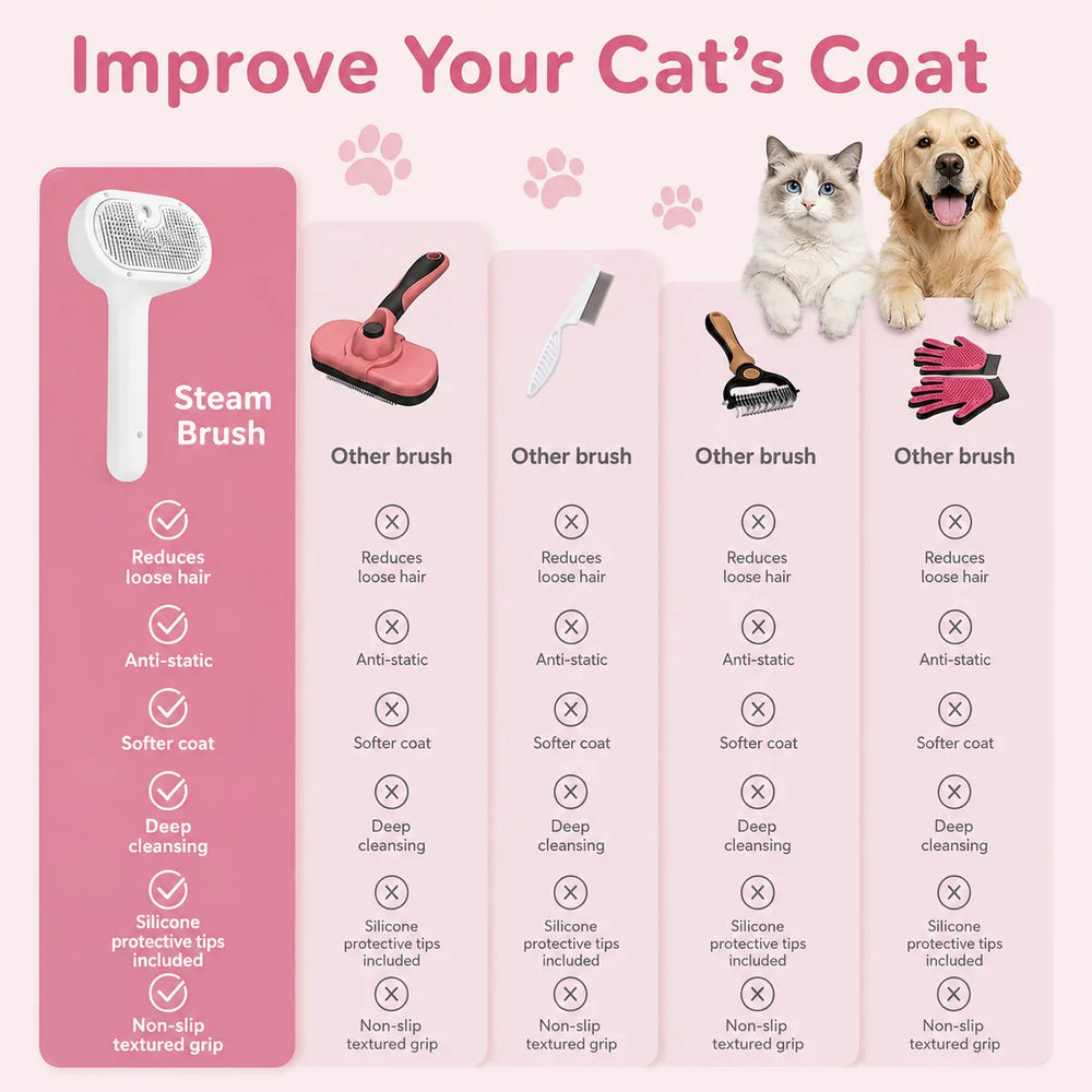 Steam Brush for Cats & Dogs